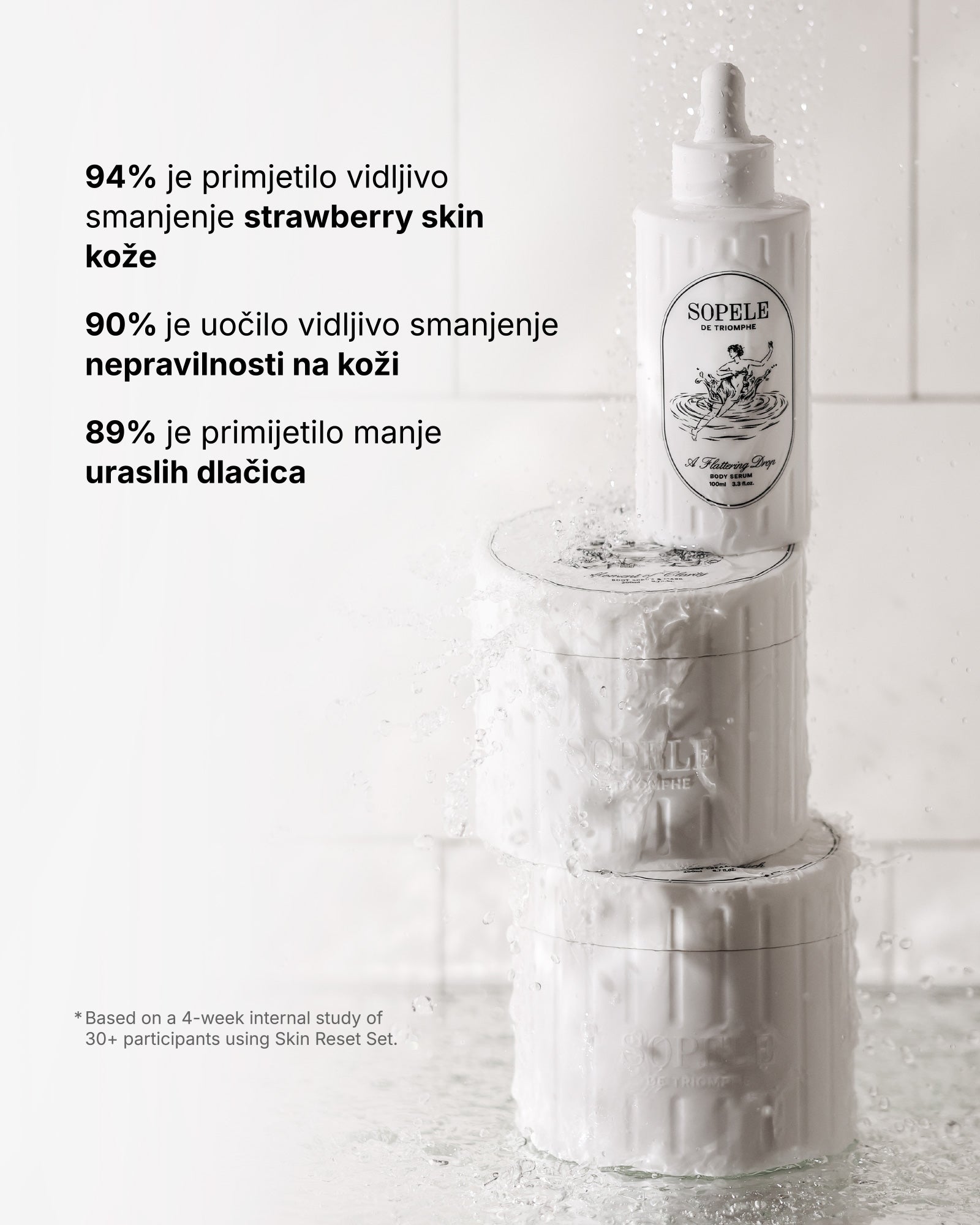 Skin Reset Set - Πλήρης ρουτίνα σώματος