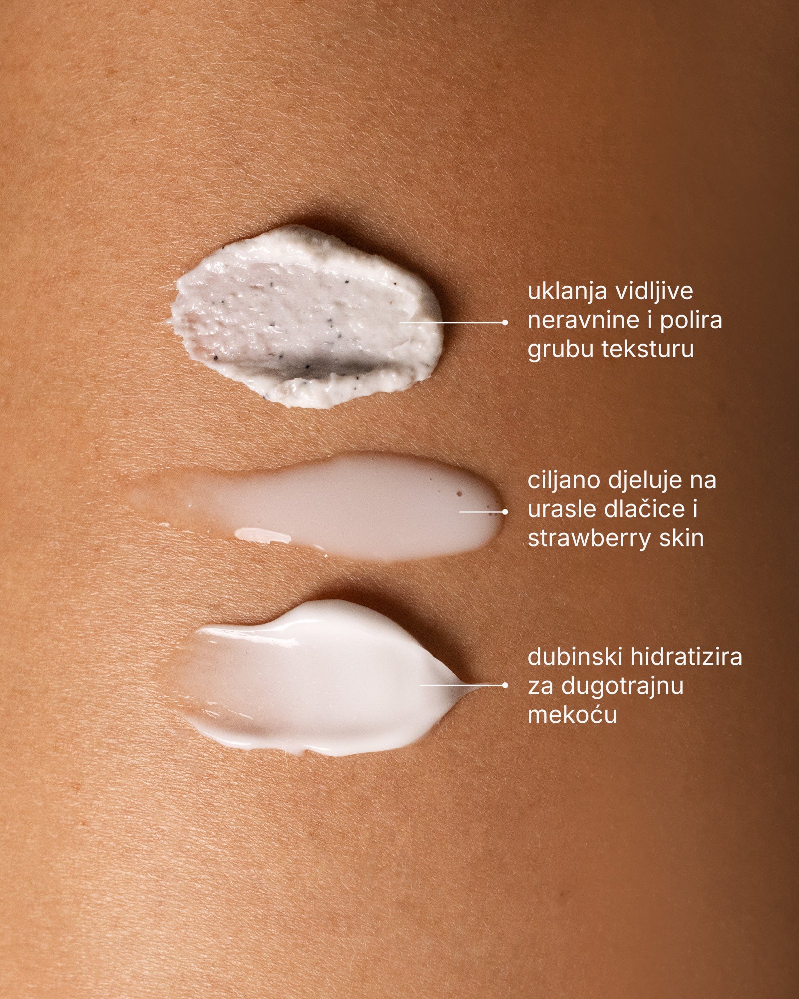 Skin Reset Set - Πλήρης ρουτίνα σώματος